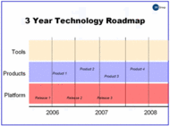 Developer Program Roadmap Cost Estimator screenshot